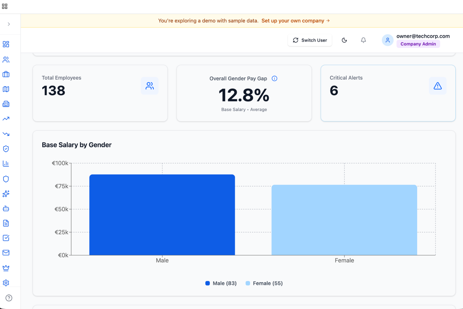 Real-Time Pay Gap Overview